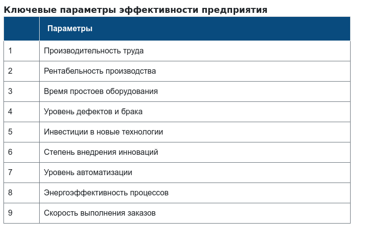 Формирование списка высказываний