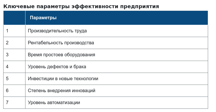 Формирование списка высказываний