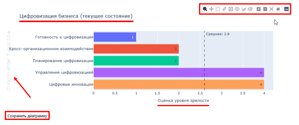 Оценки зрелости процессов по экспертным моделям