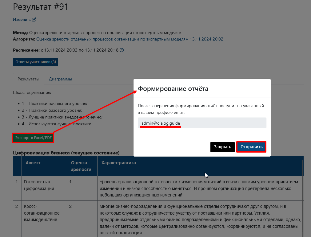 Оценки зрелости процессов по экспертным моделям