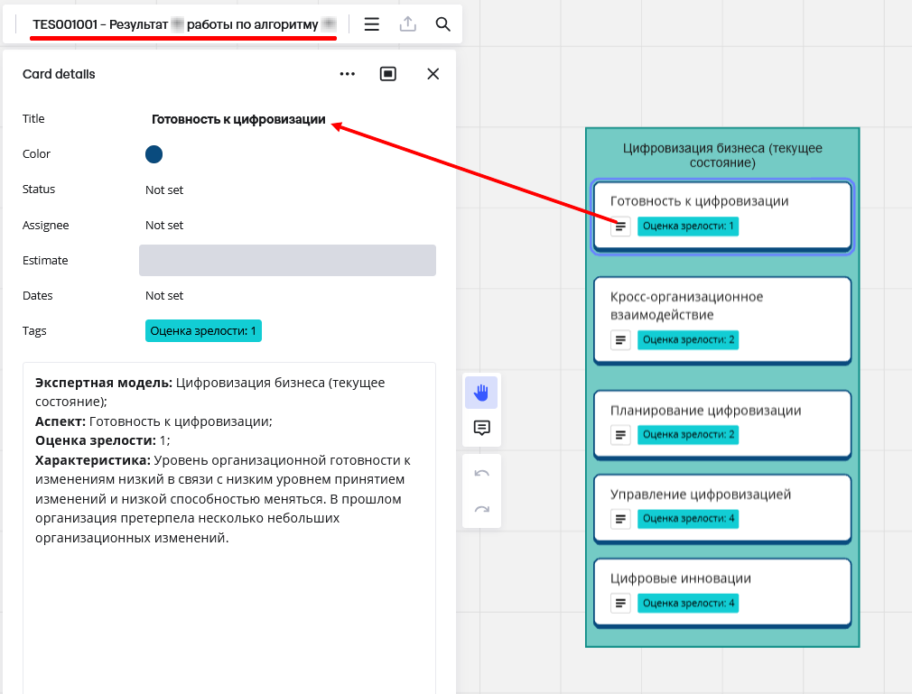 Оценки зрелости процессов по экспертным моделям