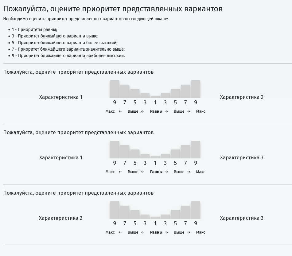 Алгоритм анализа по методу AHP