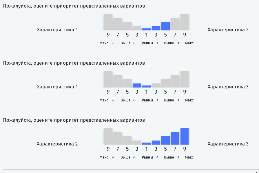 Алгоритм анализа по методу AHP