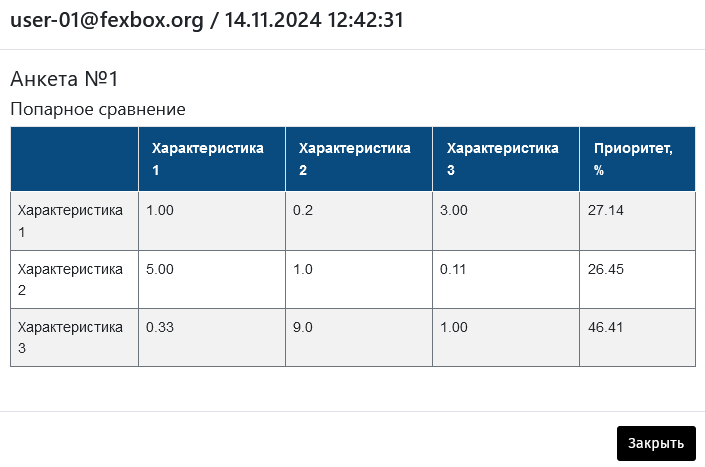 Алгоритм анализа по методу AHP