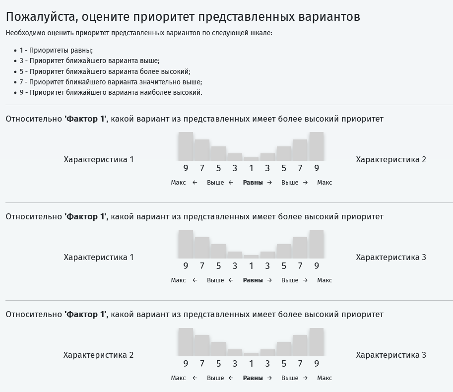 Алгоритм анализа по методу AHP