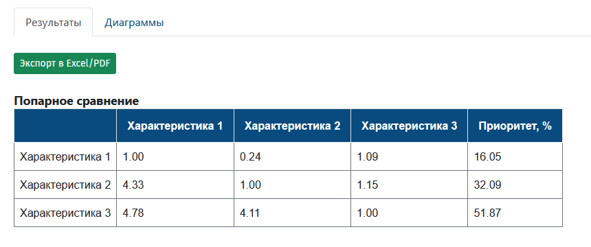 Алгоритм анализа по методу AHP