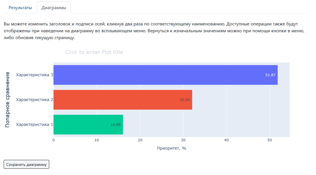 Алгоритм анализа по методу AHP