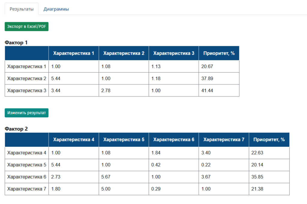 Алгоритм анализа по методу AHP