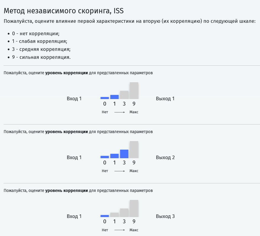 Алгоритм анализа по методу ISS