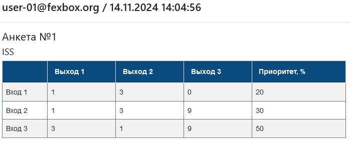 Алгоритм анализа по методу ISS