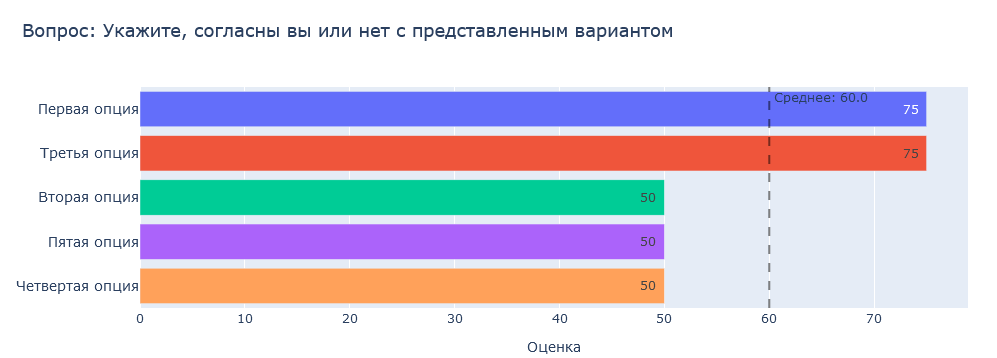 Ранжирование на основании согласия