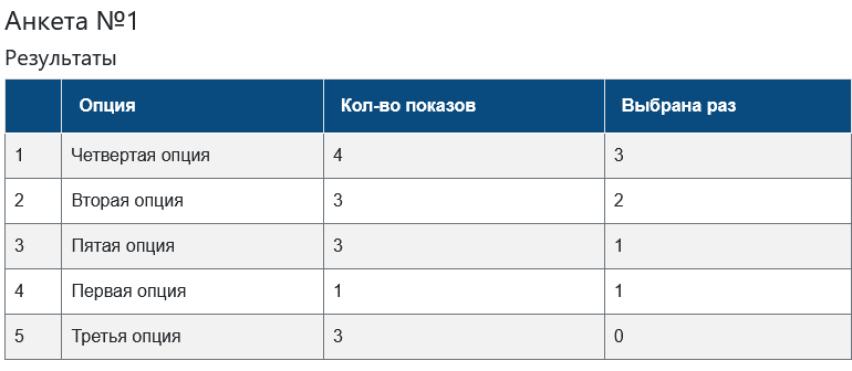 Ранжирование при помощи попарного сравнения