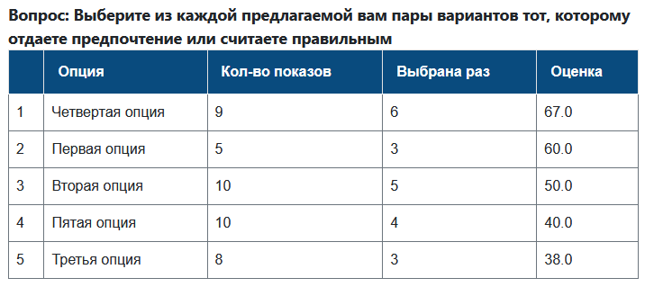 Ранжирование при помощи попарного сравнения