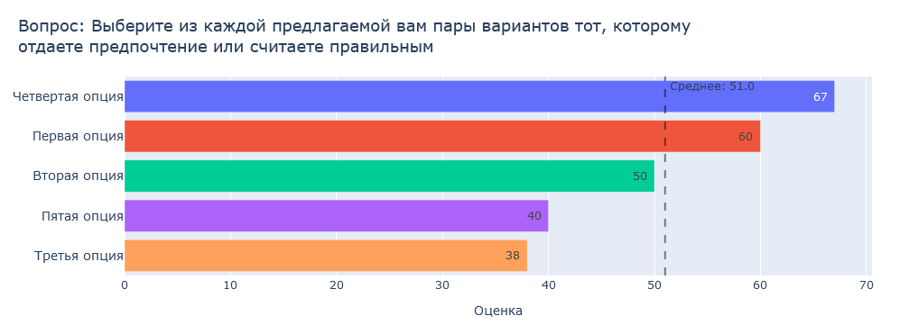 Ранжирование при помощи попарного сравнения