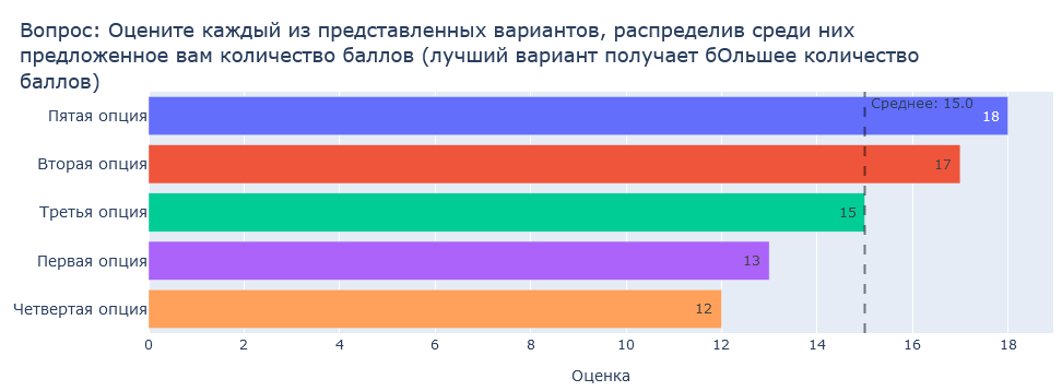 Ранжирование по баллам