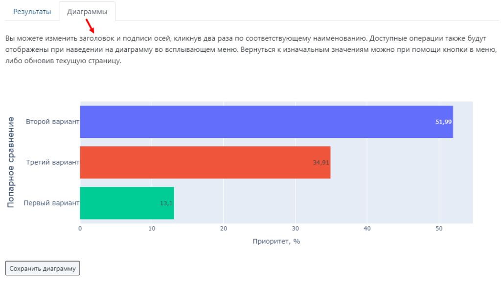 Просмотр и редактирование результата работы по алгоритму