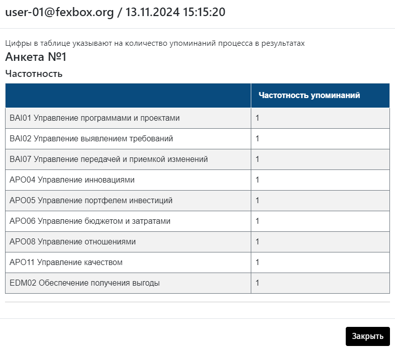 Определение цели ИТ и ИТ-процессов