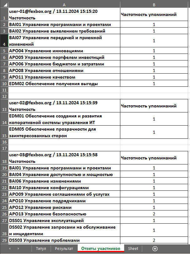 Определение цели ИТ и ИТ-процессов